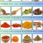 Spices That Start With C