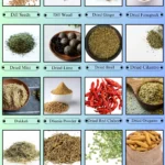 Spices That Start With D