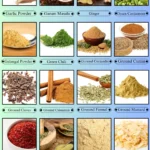 Spices That Start With G