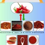 7 Best Aleppo Pepper Substitutes for Flavor and Heat