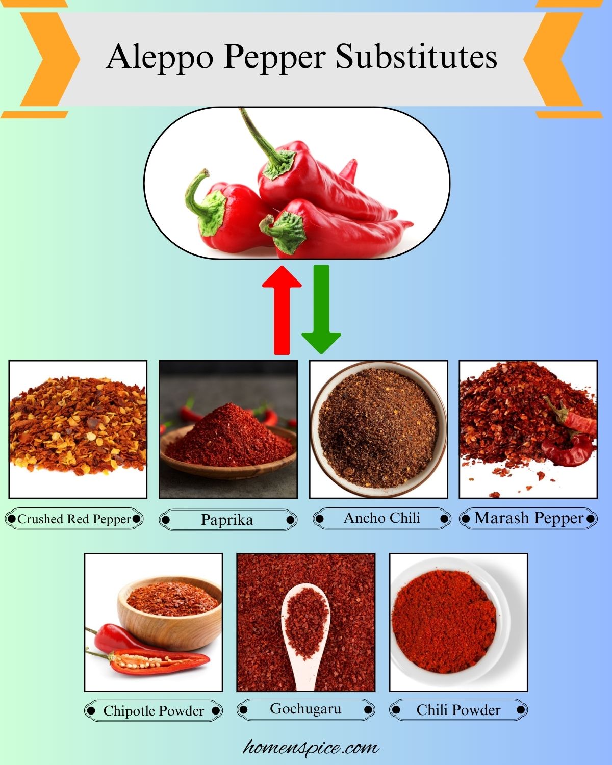7 Best Aleppo Pepper Substitutes for Flavor and Heat