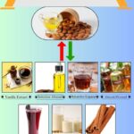 7 Easy Almond Extract Substitutes You Can Try at Home