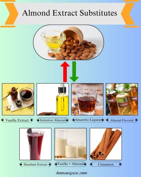 7 Easy Almond Extract Substitutes You Can Try at Home