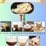 7 Best Arrowroot Substitutes for Cooking and Baking
