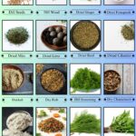 Spices, Seasonings & Herbs that Start with D