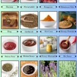 Spices, Seasonings, & Herbs that Start with H