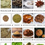 Spices, Seasonings, and Herbs that Start with I