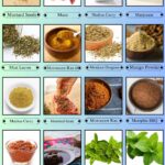 Spices, Seasonings & Herbs that Start with M