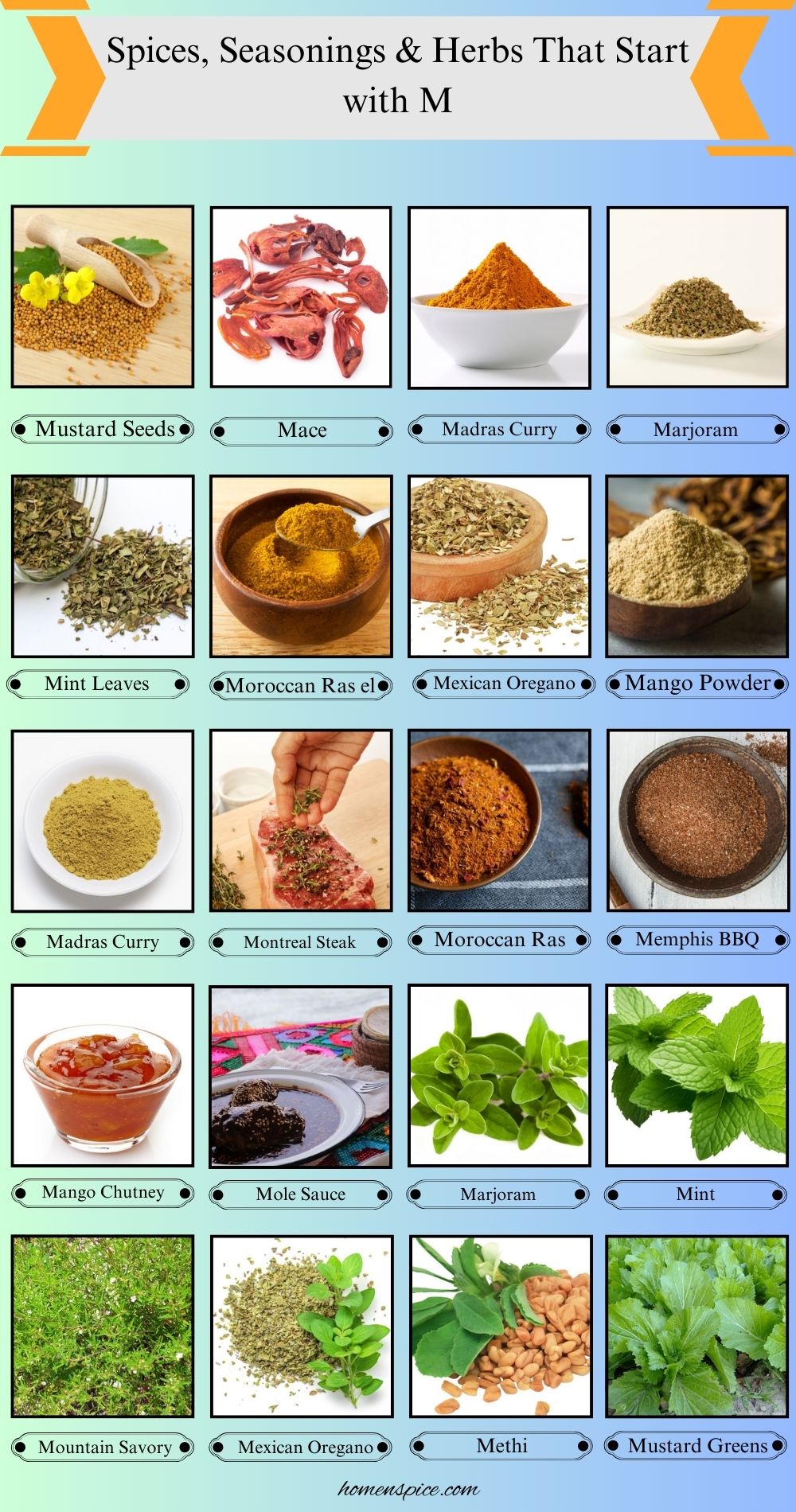 Spices, Seasonings & Herbs that Start with M