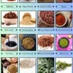 Spices, Seasonings & Herbs that Start with S
