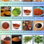 Spices, Seasonings & Herbs that Start with T