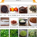 Spices, Seasonings & Herbs that Start with U