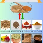 8 Best Cumin Substitutes for Cooking and Flavor