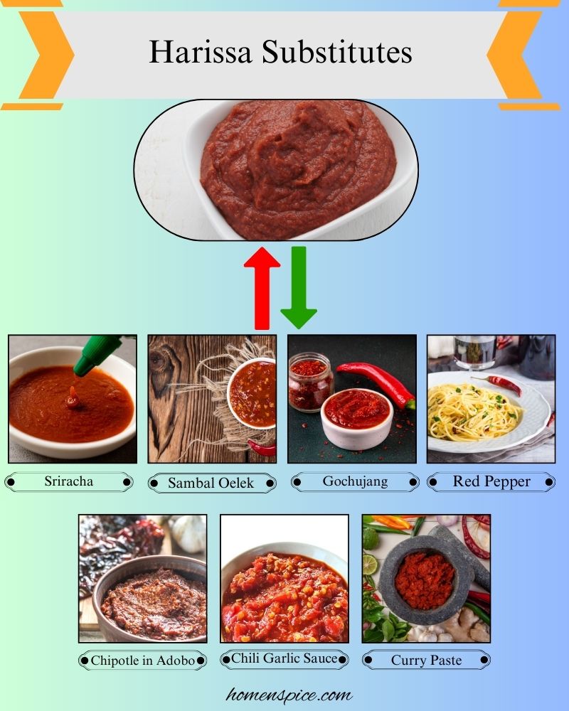 7 Best Harissa Substitutes for Spicy, Smoky Flavor