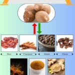 7 Best Nutmeg Substitutes for Baking and Cooking