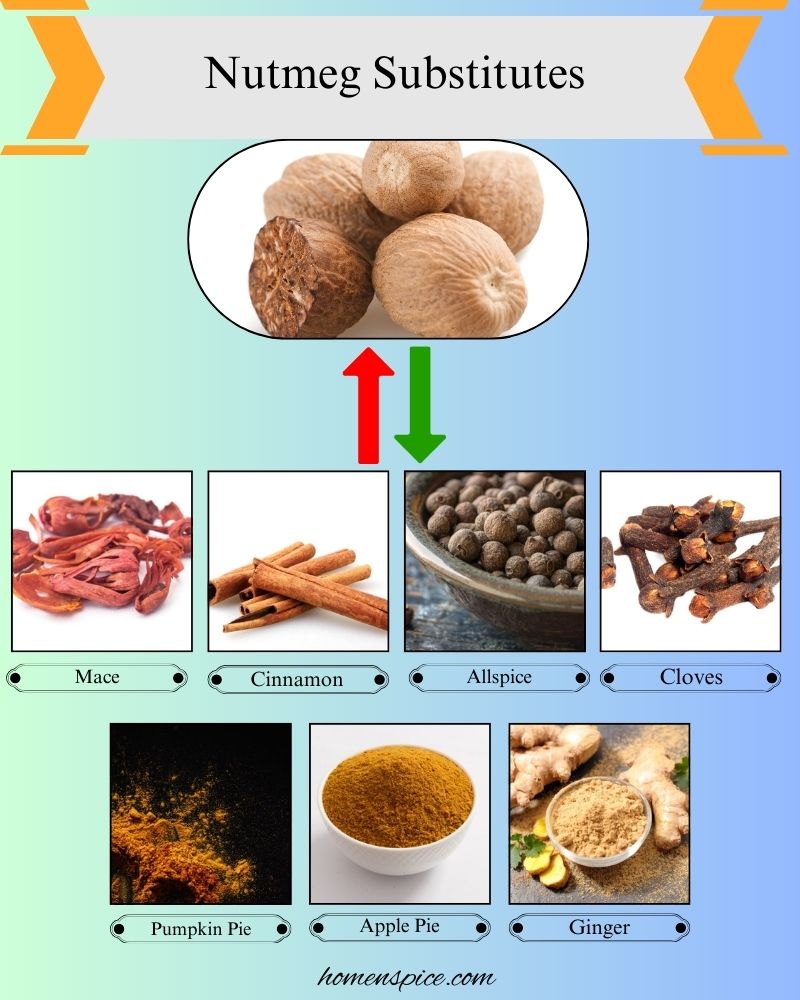 7 Best Nutmeg Substitutes for Baking and Cooking