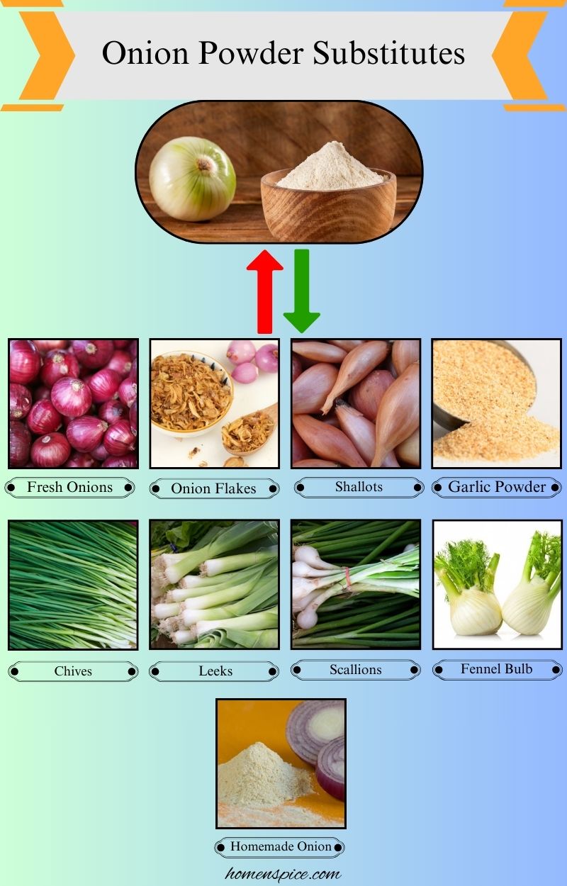 9 Best Onion Powder Substitutes for Cooking and Seasoning