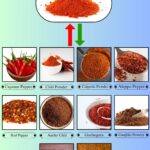10 Best Paprika Substitutes for Cooking at Home