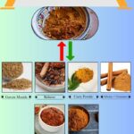 6 Best Ras El Hanout Substitutes for Flavorful Cooking