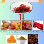 7 Best Saffron Substitutes for Flavor and Color