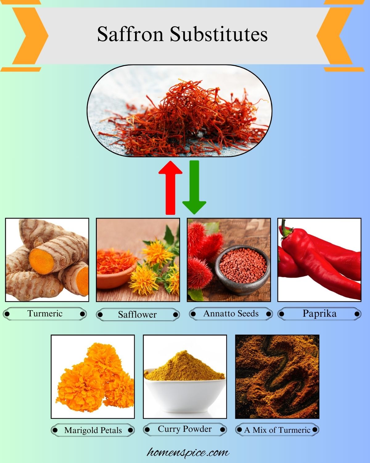 7 Best Saffron Substitutes for Flavor and Color