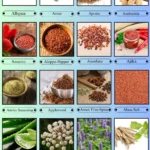Spices, Seasonings & Herbs that Start with A