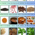Spices, Seasonings & Herbs that Start with B