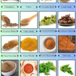 Spices, Seasonings & Herbs that Start with C