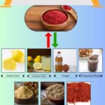7 Best Sumac Substitutes for Tangy Flavor in Cooking