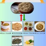 6 Simple Za’atar Substitutes You Can Try at Home