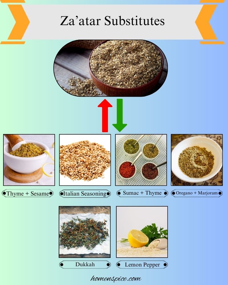 6 Simple Za’atar Substitutes You Can Try at Home