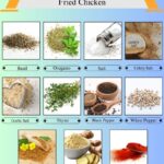 11 Herbs and Spices in Kentucky Fried Chicken