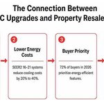 Connection Between HVAC Efficiency and Home Value